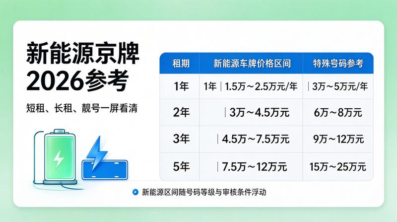 京牌租赁合规性风险防范